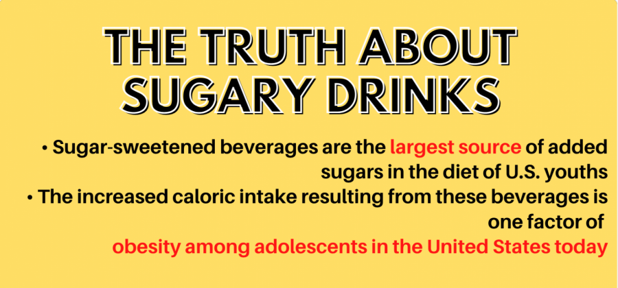 Infographic: Should you be drinking sugary drinks?