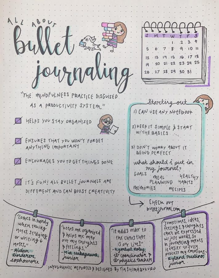 Back page: What you need to know about bullet journaling