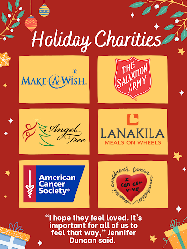 Holiday charities where Mid-Pacific students and staff volunteer.