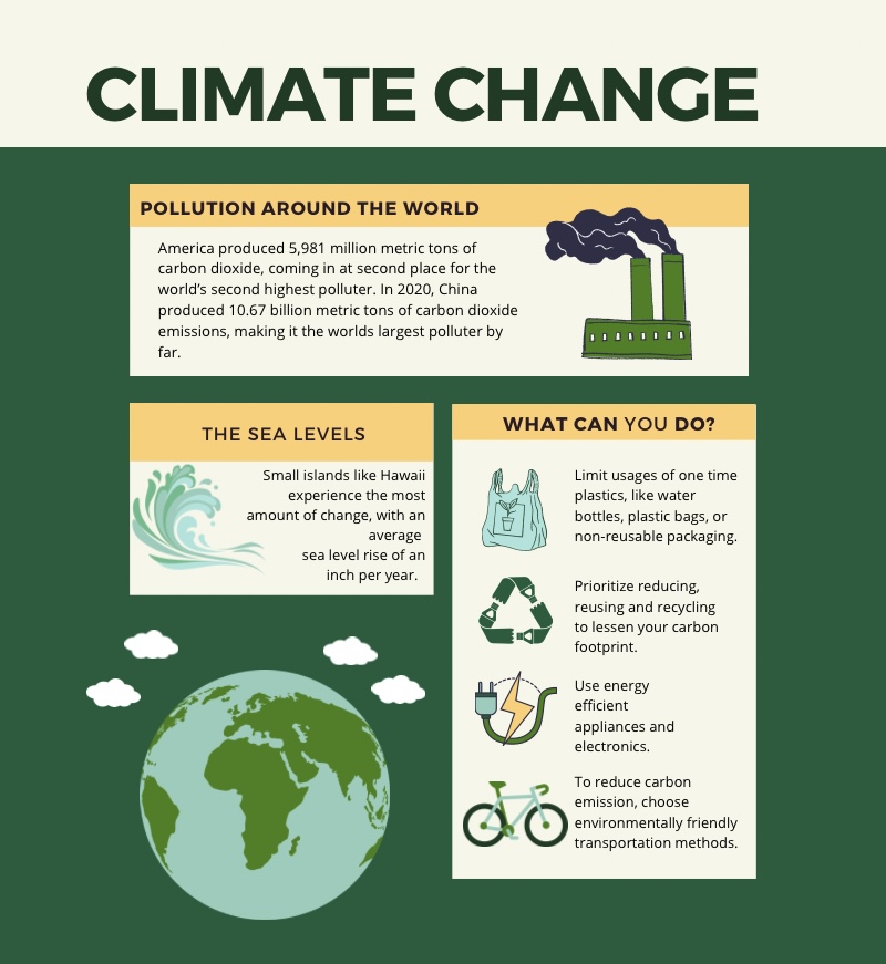 Infographic on the Cause and Effects of Climate Change around the world.